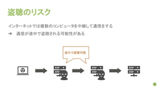 盗聴のリスク
インターネットでは複数のコンピュータを中継して通信をする
➔ 通信が途中で盗聴される可能性がある
2
途中で盗聴可能
 