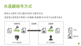 共通鍵暗号方式
暗号化と復号で同じ鍵を利用する暗号方式
送信者と受信者が事前に共通鍵（秘密鍵）を共有する必要がある
4
アリス（送信者） ボブ（受信者）
①暗号化 ③復号②送信
平文
暗号文
 