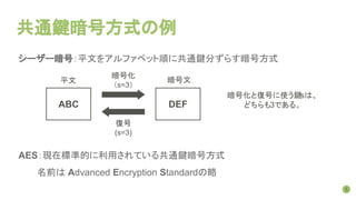 共通鍵暗号方式の例
シーザー暗号：平文をアルファベット順に共通鍵分ずらす暗号方式
5
ABC DEF
平文 暗号文
暗号化
（s=3）
復号
(s=3)
AES：現在標準的に利用されている共通鍵暗号方式
　　　名前は Advanced Encryption Standardの略
暗号化と復号に使う鍵sは、
どちらも3である。
 