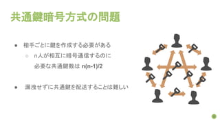 共通鍵暗号方式の問題
● 相手ごとに鍵を作成する必要がある
○ n人が相互に暗号通信するのに
必要な共通鍵数は n(n-1)/2
● 漏洩せずに共通鍵を配送することは難しい
6
 