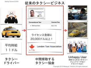タクシー
ドライバー
中間搾取する
タクシー協会
Unhappy User
（捕まえられないタクシー
フレンドリーでない
ドライバーなど）
従来のタクシービジネス
Copyright 2018 Masayuki Tadokoro All rights reserved
Startup Science 2018
 