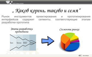 «Оживление» интерфейсов Мокап (mockup) Прототип (Prototype) 
