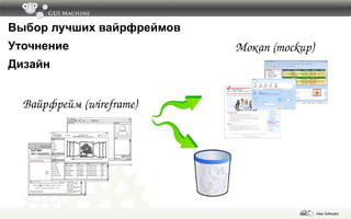 Уточнение Скетч (sketch) Вайрфрейм (wireframe) 