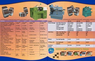 Threading Machine | PDF