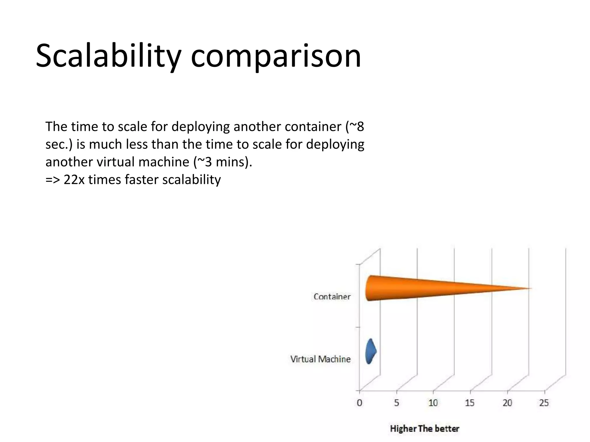 Scalability comparison
The time to scale for deploying another container (~8
sec.) is much less than the time to scale for deploying
another virtual machine (~3 mins).
=> 22x times faster scalability
 
