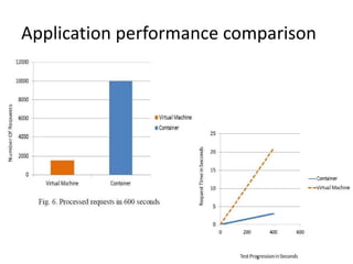 Performance comparison between Linux Containers and Virtual Machines | PPT