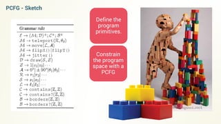 PCFG - Sketch
Define the
program
primitives.
Constrain
the program
space with a
PCFG
 