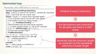 Initialize N inputs (unknown)
Find denotations and constraints
for all paths and feed to a SMT
solver
Iteratively add the minimum length
as constraint to find satisfiable
solutions of lesser length
Optimization loop
 