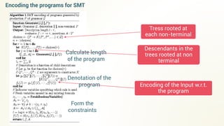 Tress rooted at
each non-terminal
Descendants in the
trees rooted at non
terminal
Encoding of the Input w.r.t.
the program
Encoding the programs for SMT
Calculate length
of the program
Denotation of the
program
Form the
constraints
 