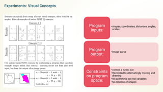 •shapes, coordinates, distances, angles,
scales
Program
inputs:
•Image parse
Program
output:
•control a turtle, but:
•Restricted to alternatingly moving and
drawing
•No arithmetic on real variables
•No rotation of shapes
Constraints
on program
space:
Experiments: Visual Concepts
 