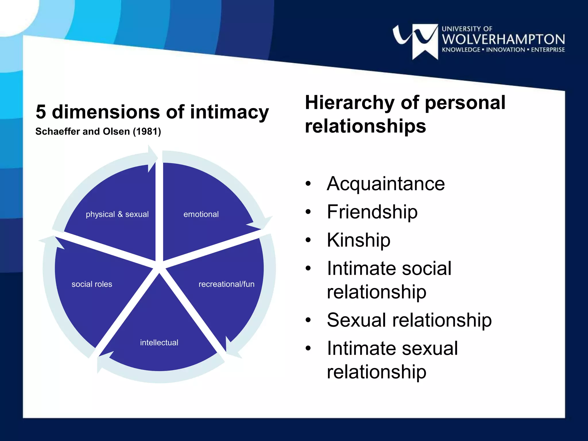 Sexuality, Intimacy, Diversity, Relationships and Dementia | PDF