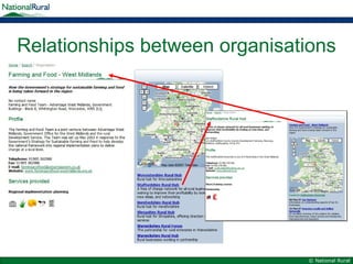 Relationships between organisations 