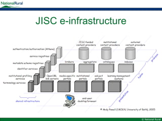 JISC e-infrastructure 