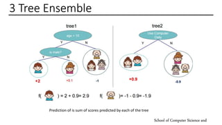 3 Tree Ensemble
School of Computer Sicience and
Prediction of is sum of scores predicted by each of the tree
 