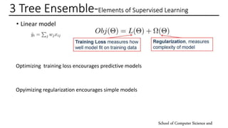 3 Tree Ensemble-Elements of Supervised Learning
• Linear model
School of Computer Sicience and
Optimizing training loss en...