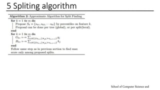 5 Spliting algorithm
School of Computer Sicience and
 