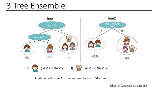 introduction to xgboost xgboost