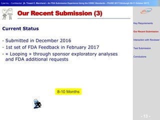 Geneva Branch
Cytel Inc. - Confidential
- 13 -
[A. Tinazzi C. Marchand – An FDA Submission Experience Using the CDISC Standards – PhUSE 2017 Edinburgh 08-11 October 2017]
Our Recent Submission (3)
Current Status
 Submitted in December 2016
 1st set of FDA Feedback in February 2017
 « Looping » through sponsor exploratory analyses
and FDA additional requests
8-10 Months
Key Requirements
Our Recent Submission
Interaction with Reviewer
Test Submission
Conclusions
 