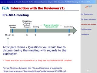 Geneva Branch
Cytel Inc. - Confidential
- 14 -
[A. Tinazzi C. Marchand – An FDA Submission Experience Using the CDISC Standards – PhUSE 2017 Edinburgh 08-11 October 2017]
Interaction with the Reviewer (1)
Pre-NDA meeting
Sponsor
request
Month: 0 3 4 10*
FDA Written
Preliminary
Feedback /
Answers Meeting Submission
Formal Meetings Between the FDA and Sponsors or Applicants
https://www.fda.gov/downloads/drugs/guidances/ucm153222.pdf
Anticipate Items / Questions you would like to
discuss during the meeting with regards to the
application
* These are from our experience i.e. they are not standard FDA timeline
Ongoing interaction
Test submission
Key Requirements
Our Recent Submission
Interaction with Reviewer
Test Submission
Conclusions
 