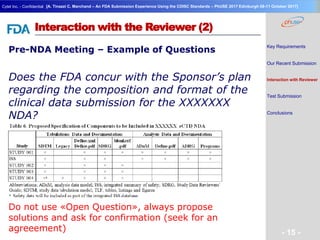 Geneva Branch
Cytel Inc. - Confidential
- 15 -
[A. Tinazzi C. Marchand – An FDA Submission Experience Using the CDISC Standards – PhUSE 2017 Edinburgh 08-11 October 2017]
Interaction with the Reviewer (2)
Pre-NDA Meeting – Example of Questions
Does the FDA concur with the Sponsor’s plan
regarding the composition and format of the
clinical data submission for the XXXXXXX
NDA?
Do not use «Open Question», always propose
solutions and ask for confirmation (seek for an
agreeement)
Key Requirements
Our Recent Submission
Interaction with Reviewer
Test Submission
Conclusions
 