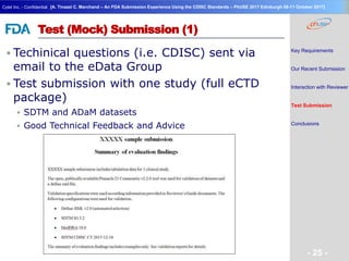 Geneva Branch
Cytel Inc. - Confidential
- 25 -
[A. Tinazzi C. Marchand – An FDA Submission Experience Using the CDISC Standards – PhUSE 2017 Edinburgh 08-11 October 2017]
Test (Mock) Submission (1)
Key Requirements
Our Recent Submission
Interaction with Reviewer
Test Submission
Conclusions
 Techinical questions (i.e. CDISC) sent via
email to the eData Group
 Test submission with one study (full eCTD
package)
 SDTM and ADaM datasets
 Good Technical Feedback and Advice
 