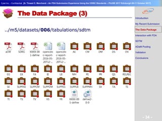 Geneva Branch
Cytel Inc. - Confidential
- 34 -
[A. Tinazzi C. Marchand – An FDA Submission Experience Using the CDISC Standards – PhUSE 2017 Edinburgh 08-11 October 2017]
The Data Package (3)
../m5/datasets/006/tabulations/sdtm
Introduction
My Recent Submission
The Data Package
Interaction with FDA
SDTM
ADaM Pooling
Validation
Conclusions
 