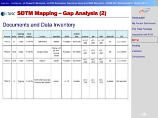 Geneva Branch
Cytel Inc. - Confidential
- 39 -
[A. Tinazzi C. Marchand – An FDA Submission Experience Using the CDISC Standards – PhUSE 2017 Edinburgh 08-11 October 2017]
SDTM Mapping – Gap Analysis (2)
Documents and Data Inventory
Introduction
My Recent Submission
The Data Package
Interaction with FDA
SDTM
Pooling
Validation
Conclusions
 
