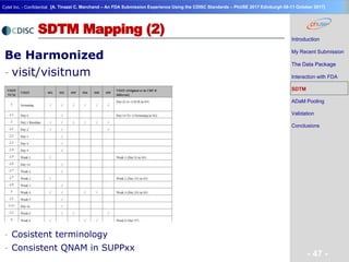 Geneva Branch
Cytel Inc. - Confidential
- 47 -
[A. Tinazzi C. Marchand – An FDA Submission Experience Using the CDISC Standards – PhUSE 2017 Edinburgh 08-11 October 2017]
SDTM Mapping (2)
Be Harmonized
- visit/visitnum
- Cosistent terminology
- Consistent QNAM in SUPPxx
Introduction
My Recent Submission
The Data Package
Interaction with FDA
SDTM
ADaM Pooling
Validation
Conclusions
 