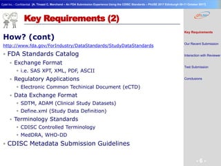 Geneva Branch
Cytel Inc. - Confidential
- 6 -
[A. Tinazzi C. Marchand – An FDA Submission Experience Using the CDISC Standards – PhUSE 2017 Edinburgh 08-11 October 2017]
Key Requirements (2)
How? (cont)
http://www.fda.gov/ForIndustry/DataStandards/StudyDataStandards
 FDA Standards Catalog
 Exchange Format
 i.e. SAS XPT, XML, PDF, ASCII
 Regulatory Applications
 Electronic Common Techinical Document (eCTD)
 Data Exchange Format
 SDTM, ADAM (Clinical Study Datasets)
 Define.xml (Study Data Definition)
 Terminology Standards
 CDISC Controlled Terminology
 MedDRA, WHO-DD
 CDISC Metadata Submission Guidelines
Key Requirements
Our Recent Submission
Interaction with Reviewer
Test Submission
Conclusions
 