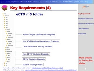 Geneva Branch
Cytel Inc. - Confidential
- 8 -
[A. Tinazzi C. Marchand – An FDA Submission Experience Using the CDISC Standards – PhUSE 2017 Edinburgh 08-11 October 2017]
Key Requirements (4)
Electronic Commot Technical Document Specifications - http://estri.ich.org/eCTD/eCTD_Specification_v3_2_2.pdf
FDA Data Technical Conformance Guide - http://www.fda.gov/downloads/ForIndustry/DataStandards/StudyDataStandards/UCM384744.pdf
ADaM Analysis Datasets and Programs
Non ADaM Analysis Datasets and Programs
Non-SDTM Tabulation Datasets
SDTM Tabulation Datasets
Other datasets i.e. look-up datasets
ISS/ISE Pooling Folders
More details
in the backup
slides
eCTD m5 folder Key Requirements
Our Recent Submission
Interaction with Reviewer
Test Submission
Conclusions
 