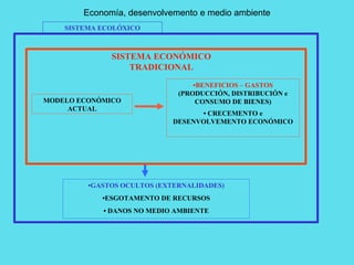 Economía, desenvolvemento e medio ambiente
MODELO ECONÓMICO
ACTUAL
•BENEFICIOS – GASTOS
(PRODUCCIÓN, DISTRIBUCIÓN e
CONSUMO DE BIENES)
• CRECEMENTO e
DESENVOLVEMENTO ECONÓMICO
•GASTOS OCULTOS (EXTERNALIDADES)
•ESGOTAMENTO DE RECURSOS
• DANOS NO MEDIO AMBIENTE
SISTEMA ECONÓMICO
TRADICIONAL
SISTEMA ECOLÓXICO
 