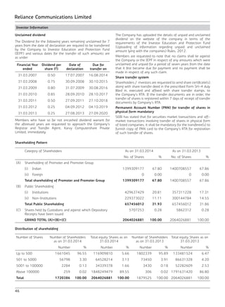 46
Reliance Communications Limited
Investor Information
Unclaimed dividend
The Dividend for the following years remaining unclaimed for 7
years from the date of declaration are required to be transferred
by the Company to Investor Education and Protection Fund
(IEPF) and various dates for the transfer of such amounts are
as under:
Financial Year
ended
Dividend per
share (`)
Date of
declaration
Due for
transfer on
31.03.2007 0.50 17.07.2007 16.08.2014
31.03.2008 0.75 30.09.2008 30.10.2015
31.03.2009 0.80 31.07.2009 30.08.2016
31.03.2010 0.85 28.09.2010 28.10.2017
31.03.2011 0.50 27.09.2011 27.10.2018
31.03.2012 0.25 04.09.2012 04.10.2019
31.03.2013 0.25 27.08.2013 27.09.2020
Members who have so far not encashed dividend warrant for
the aforesaid years are requested to approach the Company’s
Registrar and Transfer Agent, Karvy Computershare Private
Limited, immediately.
The Company has uploaded the details of unpaid and unclaimed
dividend on the website of the company in terms of the
requirements of the Investor Education and Protection Fund
(Uploading of information regarding unpaid and unclaimed
amount lying with the companies) Rules, 2012.
Members are requested to note that no claims shall lie against
the Company or the IEPF in respect of any amounts which were
unclaimed and unpaid for a period of seven years from the date
that it first became due for payment and no payment shall be
made in respect of any such claim.
Share transfer system
Shareholders / investors are requested to send share certificate(s)
along with share transfer deed in the prescribed Form SH-4 duly
filled in, executed and affixed with share transfer stamps, to
the Company’s RTA. If the transfer documents are in order, the
transfer of shares is registered within 7 days of receipt of transfer
documents by Company’s RTA.
Permanent Account Number (PAN) for transfer of shares in
physical form mandatory
SEBI has stated that for securities market transactions and off-
market transactions involving transfer of shares in physical form
of listed companies, it shall be mandatory for the transferee(s) to
furnish copy of PAN card to the Company’s RTA for registration
of such transfer of shares.
Shareholding Pattern
Category of Shareholders As on 31.03.2014 As on 31.03.2013
No. of Shares % No. of Shares %
(A) Shareholding of Promoter and Promoter Group
(i)	Indian 1399309177 67.80 1400708557 67.86
(ii)	Foreign 0 0.00 0 0.00
Total shareholding of Promoter and Promoter Group 1399309177 67.80 1400708557 67.86
(B) Public Shareholding
(i)	Institutions 429637429 20.81 357311228 17.31
(ii)	Non-Institutions 229373022 11.11 300144784 14.55
Total Public Shareholding 657456012 31.93 657456012 31.86
(C) Shares held by Custodians and against which Depository
Receipts have been issued
5707253 0.28 5862312 0.28
GRAND TOTAL (A)+(B)+(C) 2064026881 100.00 2064026881 100.00
Distribution of shareholding
Number of Shares Number of Shareholders
as on 31.03.2014
Total equity Shares as on
31.03.2014
Number of Shareholders
as on 31.03.2013
Total equity Shares as on
31.03.2013
Number % Number % Number % Number %
Up to 500 1661045 96.55 116909810 5.66 1802339 95.89 133481524 6.47
501 to 5000 56798 3.30 64528214 3.13 73450 3.91 86631328 4.20
5001 to 100000 2284 0.13 34339378 1.66 3430 0.18 52282609 2.53
Above 100000 259 0.02 1848249479 89.55 306 0.02 1791631420 86.80
Total 1720386 100.00 2064026881 100.00 1879525 100.00 2064026881 100.00
 