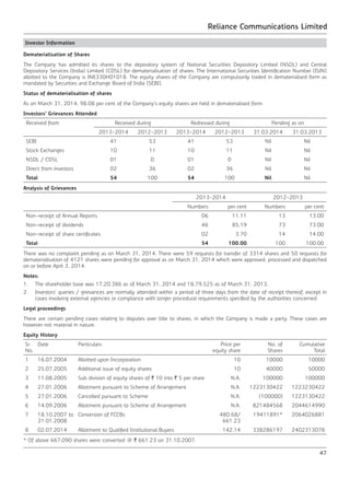 Reliance Communications Limited
47
Investor Information
Dematerialisation of Shares
The Company has admitted its shares to the depository system of National Securities Depository Limited (NSDL) and Central
Depository Services (India) Limited (CDSL) for dematerialisation of shares. The International Securities Identification Number (ISIN)
allotted to the Company is INE330H01018. The equity shares of the Company are compulsorily traded in dematerialised form as
mandated by Securities and Exchange Board of India (SEBI).
Status of dematerialisation of shares
As on March 31, 2014, 98.08 per cent of the Company’s equity shares are held in dematerialised form.
Investors’ Grievances Attended
Received from Received during Redressed during Pending as on
2013-2014 2012-2013 2013-2014 2012-2013 31.03.2014 31.03.2013
SEBI 41 53 41 53 Nil Nil
Stock Exchanges 10 11 10 11 Nil Nil
NSDL / CDSL 01 0 01 0 Nil Nil
Direct from investors 02 36 02 36 Nil Nil
Total 54 100 54 100 Nil Nil
Analysis of Grievances
2013-2014 2012-2013
Numbers per cent Numbers per cent
Non-receipt of Annual Reports 06 11.11 13 13.00
Non-receipt of dividends 46 85.19 73 73.00
Non-receipt of share certificates 02 3.70 14 14.00
Total 54 100.00 100 100.00
There was no complaint pending as on March 31, 2014. There were 59 requests for transfer of 3314 shares and 50 requests for
dematerialisation of 4121 shares were pending for approval as on March 31, 2014 which were approved, processed and dispatched
on or before April 3, 2014.
Notes:
1.	 The shareholder base was 17,20,386 as of March 31, 2014 and 18,79,525 as of March 31, 2013.
2.	 Investors’ queries / grievances are normally attended within a period of three days from the date of receipt thereof, except in
cases involving external agencies or compliance with longer procedural requirements specified by the authorities concerned.
Legal proceedings
There are certain pending cases relating to disputes over title to shares, in which the Company is made a party. These cases are
however not material in nature.
Equity History
Sr.
No.
Date Particulars Price per
equity share
No. of
Shares
Cumulative
Total
1 16.07.2004 Allotted upon Incorporation 10 10000 10000
2 25.07.2005 Additional issue of equity shares 10 40000 50000
3 11.08.2005 Sub division of equity shares of ` 10 into ` 5 per share N.A. 100000 100000
4 27.01.2006 Allotment pursuant to Scheme of Arrangement N.A. 1223130422 1223230422
5 27.01.2006 Cancelled pursuant to Scheme N.A. (100000) 1223130422
6 14.09.2006 Allotment pursuant to Scheme of Arrangement N.A. 821484568 2044614990
7 18.10.2007 to
31.01.2008
Conversion of FCCBs 480.68/
661.23
19411891* 2064026881
8 02.07.2014 Allotment to Qualified Institutional Buyers 142.14 338286197 2402313078
* Of above 667,090 shares were converted @ ` 661.23 on 31.10.2007.
 