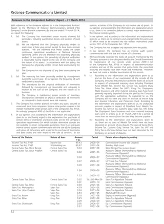 52
Reliance Communications Limited
Annexure to the Independent Auditors’ Report - 31 March 2014
With reference to the Annexure referred to in the Independent Auditors’
Report to the Members of Reliance Communications Limited (‘the
Company’) on the financial statements for the year ended 31 March 2014,
we report the following:
1.	 (a)	 The Company has maintained proper records showing full
particulars, including quantitative details and location of fixed
assets.
	 (b)	 We are informed that the Company physically verifies its
assets over a three year period, except for base trans-receiver
stations. We are informed that these assets are under
continuous operational surveillance at National Network
Operating Centre and are therefore not separately physically
verified. In our opinion, this periodicity of physical verification
is reasonable having regard to the size of the Company and
the nature of its assets. In accordance with this policy, the
Company has physically verified certain fixed assets during the
year.
	 (c)	 The Company has not disposed off any fixed assets during the
year.
2.	 (a)	 The inventory has been physically verified by management
during the current year. In our opinion, the frequency of such
verification is reasonable.
	 (b)	 The procedures for the physical verification of inventories
followed by management are reasonable and adequate in
relation to the size of the Company and the nature of its
business.
	 (c)	 The Company is maintaining proper records of inventory.
Discrepancies identified on physical verification of inventories
as compared to book records were not material.
3.	 The Company has neither granted nor taken any loans, secured or
unsecured, to or from companies, firms or other parties covered in the
register maintained under section 301 of the Companies Act, 1956.
Accordingly, paragraph 4(iii) of the Order is not applicable.
4.	 In our opinion, and according to the information and explanations
given to us, and having regard to the explanation that purchases of
certain items of inventories and fixed assets are for the Company’s
specialised requirements for which suitable alternative sources are
not available to obtain comparable quotations, there is an adequate
internal control system commensurate with the size of the Company
and nature of its business with regard to the purchase of inventories
and fixed assets and with regard to the sale of services. In our
opinion, activities of the Company do not involve sale of goods. In
our opinion, and according to the information and explanations given
to us, there is no continuing failure to correct major weaknesses in
the internal control system.
5.	 In our opinion, and according to the information and explanations
given to us, there are no contracts and arrangements the particulars
of which need to be entered into the register maintained under
section 301 of the Companies Act, 1956.
6.	 The Company has not accepted any deposits from the public.
7.	 In our opinion, the Company has an internal audit system
commensurate with the size and nature of its business.
8.	 We have broadly reviewed the books of account maintained by the
Company pursuant to the rules prescribed by the Central Government
for maintenance of cost records under section 209(1) (d)
of the Companies Act, 1956 in respect of telecommunication
activities and are of the opinion that prima facie, the prescribed
accounts and records have been made and maintained. However,
we have not made a detailed examination of the records.
9.	 (a)	 According to the information and explanations given to us
and on the basis of our examination of the records of the
Company, amounts deducted/accrued in the books of account
in respect of undisputed statutory dues including Provident
Fund, Wealth Tax, Income Tax, Service Tax, Customs Duty,
Sales Tax, Value Added Tax (VAT), Entry Tax, Employees’
State Insurance and other material statutory dues have been
generally regularly deposited during the year by the Company
with the appropriate authorities. As explained to us, the
Company did not have any dues on account of excise duty
and Investor Education and Protection Fund. According to
the information and explanations given to us, no undisputed
amounts payable in respect of Provident Fund, Wealth Tax,
Income Tax, Service Tax, Customs Duty, Sales Tax, VAT, Entry
Tax, Employees’ State Insurance and other material statutory
dues were in arrears as at 31 March 2014 for a period of
more than six months from the date they became payable.
	 (b)	 According to the information and explanations given to
us, there are no dues of Wealth Tax which have not been
deposited on account of any dispute. The dues of Excise Duty,
Income Tax, Customs Duty, Service Tax, Sales Tax, VAT and
Entry Tax as disclosed below have not been deposited by the
Company on account of disputes.
Name of the Statute Nature of dues Amount
` Cr.
Period Forum where dispute is pending
Income Tax Act, 1961 Income tax 49.43 2008-09 Commissioner income tax (Appeal)
Income Tax Act, 1961 Withholding tax 89.97 2002-06 Bombay High court
Central Sales Tax, West Bengal Central Sales Tax 0.34 2007-08 West Bengal Tax revision board
Central Sales Tax, Uttar Pradesh Central Sales Tax
0.02 2005-06
Assessing Officer (Remanded by Additional
Commissioner (Appeals))
0.50 2006-07
Assessing Officer (Remanded by Additional
Commissioner (Appeals))
0.07 2006-07 UP Trade Tax Tribunal
0.20 2007-08
Assessing Officer (Remanded by Additional
Commissioner (Appeals))
1.04 2008-09
Assessing Officer (Remanded by Additional
Commissioner (Appeals))
1.23 2009-10
Assessing Officer (Remanded by Additional
Commissioner (Appeals))
Central Sales Tax, Orissa Central Sales Tax 0.02 Oct 06-Mar 09 Sales Tax Appellate Tribunal
0.01 2009-10 Joint Commissioner (Appeals)
Central Sales Tax, Bihar Central Sales Tax 0.04 2005-06 Sales Tax Appellate Tribunal
Sales Tax, Maharashtra Sales Tax 4.79 2004-05 Joint Commissioner (Appeals)
Sales Tax, Uttar Pradesh Sales Tax 0.24 2003-04 Sales Tax Appellate Tribunal
Sales Tax 0.93 2004-05 Allahabad High court
Entry Tax, Assam Entry Tax 0.10 2007-08 Deputy Commissioner (Appeals)
Entry Tax, Bihar Entry Tax 0.29 2007-08 Sales Tax Appellate Tribunal
0.09 2008-09 Sales Tax Appellate Tribunal
Entry Tax, Chattisgarh Entry Tax 0.05 2006-07 Dy. Commissioner (Appeals)
0.57 2007-08 Dy. Commissioner (Appeals)
 