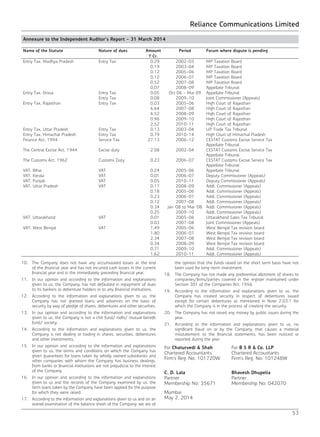 Reliance Communications Limited
53
Annexure to the Independent Auditor’s Report - 31 March 2014
Name of the Statute Nature of dues Amount
` Cr.
Period Forum where dispute is pending
Entry Tax, Madhya Pradesh Entry Tax 0.29 2002-03 MP Taxation Board
0.19 2003-04 MP Taxation Board
0.12 2005-06 MP Taxation Board
0.12 2006-07 MP Taxation Board
0.52 2007-08 MP Taxation Board
0.07 2008-09 Appellate Tribunal
Entry Tax, Orissa Entry Tax 0.05 Oct 06 - Mar 09 Appellate Tribunal
Entry Tax 0.08 2009-10 Joint Commissioner (Appeals)
Entry Tax, Rajasthan Entry Tax 0.03 2005-06 High Court of Rajasthan
6.64 2007-08 High Court of Rajasthan
6.52 2008-09 High Court of Rajasthan
0.96 2009-10 High Court of Rajasthan
2.52 2010-11 High Court of Rajasthan
Entry Tax, Uttar Pradesh Entry Tax 0.13 2003-04 UP Trade Tax Tribunal
Entry Tax, Himachal Pradesh Entry Tax 0.79 2010-14 High Court of Himachal Pradesh
Finance Act, 1994 Service Tax 27.13 2006-12 CESTAT Customs Excise Service Tax
Appellate Tribunal
The Central Excise Act, 1944 Excise duty 2.08 2002-04 CESTAT Customs Excise Service Tax
Appellate Tribunal
The Customs Act, 1962 Customs Duty 0.23 2006-07 CESTAT Customs Excise Service Tax
Appellate Tribunal
VAT, Bihar VAT 0.24 2005-06 Appellate Tribunal
VAT, Kerala VAT 0.01 2006-07 Deputy Commissioner (Appeals)
VAT, Punjab VAT 0.05 2010-11 Deputy Commissioner (Appeals)
VAT, Uttar Pradesh VAT 0.17 2008-09 Addl. Commissioner (Appeals)
0.18 2005-06 Addl. Commissioner (Appeals)
0.23 2006-07 Addl. Commissioner (Appeals)
0.12 2007-08 Addl. Commissioner (Appeals)
0.34 Jan ‘08 to Mar ‘08 Addl. Commissioner (Appeals)
0.25 2009-10 Addl. Commissioner (Appeals)
VAT, Uttarakhand VAT 0.01 2005-06 Uttarakhand Sales Tax Tribunal
0.03 2007-08 Joint Commissioner (Appeals)
VAT, West Bengal VAT 1.49 2005-06 West Bengal Tax revision board
1.80 2006-07 West Bengal Tax revision board
2.34 2007-08 West Bengal Tax revision board
0.34 2008-09 West Bengal Tax revision board
0.71 2009-10 Addl. Commissioner (Appeals)
1.62 2010-11 Addl. Commissioner (Appeals)
10.	 The Company does not have any accumulated losses at the end
of the financial year and has not incurred cash losses in the current
financial year and in the immediately preceding financial year.
11.	 In our opinion and according to the information and explanations
given to us, the Company, has not defaulted in repayment of dues
to its bankers or debenture holders or to any financial institutions.
12.	 According to the information and explanations given to us, the
Company has not granted loans and advances on the basis of
security by way of pledge of shares, debentures and other securities.
13.	 In our opinion and according to the information and explanations
given to us, the Company is not a chit fund/ nidhi/ mutual benefit
fund/ society.
14.	 According to the information and explanations given to us, the
Company is not dealing or trading in shares, securities, debentures
and other investments.
15.	 In our opinion and according to the information and explanations
given to us, the terms and conditions on which the Company has
given guarantees for loans taken by wholly owned subsidiaries and
other companies with whom the Company has business dealings,
from banks or financial institutions are not prejudicial to the interest
of the Company.
16.	 In our opinion and according to the information and explanations
given to us and the records of the Company examined by us, the
term loans taken by the Company have been applied for the purpose
for which they were raised.
17.	 According to the information and explanations given to us and on an
overall examination of the balance sheet of the Company, we are of
the opinion that the funds raised on the short term basis have not
been used for long-term investment.
18.	 The Company has not made any preferential allotment of shares to
companies/firms/parties covered in the register maintained under
Section 301 of the Companies Act, 1956.
19.	 According to the information and explanations given to us, the
Company has created security in respect of debentures issued
except for certain debentures as mentioned in Note 2.03.1 for
which the Company is in the process of creating the security.
20.	 The Company has not raised any money by public issues during the
year.
21.	 According to the information and explanations given to us, no
significant fraud on or by the Company, that causes a material
misstatement to the financial statements, has been noticed or
reported during the year.
For Chaturvedi & Shah For B S R & Co. LLP
Chartered Accountants Chartered Accountants
Firm’s Reg. No: 101720W Firm’s Reg. No: 101248W
C. D. Lala Bhavesh Dhupelia
Partner Partner
Membership No: 35671 Membership No: 042070
Mumbai
May 2, 2014
 