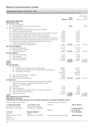 54
Reliance Communications Limited
Abridged Balance Sheet as at March 31, 2014
(Statement containing the salient features of Balance Sheet as per Section 219(1)(b)(iv) of the Companies Act, 1956)
( ` in Crore)
As at
March 31, 2014
As at
March 31, 2013
EQUITY AND LIABILITIES
Shareholders’ Funds
(a)	 Paid-up Share Capital
	 (i)	 Equity (Refer Note 2.02, Notes on Accounts) 1,021 1,032
(b)	 Reserves and Surplus
	 (i)	 Capital Reserve ` 5,00,000 (Previous year ` 5,00,000) - -
	 (ii)	 Debenture Redemption Reserve 590 419
	 (iii)	 Securities Premium Account (Refer Note 2.04 (i) and 2.16 Notes on Accounts) 7,667 8,047
	 (iv)	 General Reserve I (Refer Note 2.04 (ii) Notes on Accounts) 5,538 5,538
	 (v)	 General Reserve II (Refer Note 2.04 (iii) Notes on Accounts) 2,785 2,785
	 (vi)	 General Reserve III (Refer Note 2.04 (iv), (v) and (vii) Notes on Accounts) 12,375 14,193
	 (vii)	 Reserve for Business Restructuring (Refer Note 2.04 (vi) Notes on Accounts) 1,287 1,287
	 (viii)	Foreign Currency Monetary Items Translation Difference Account (768) (481)
		(Refer Note 2.03 Notes on Accounts)
	 (ix)	 Surplus in Statement of Profit and Loss 885 30,359 322 32,110
Non Current Liabilities
	 (a)	 Long Term Borrowings 22,795 22,891
	 (b)	 Other Long Term Liabilities 194 143
	 (c)	 Long Term Provisions 3,288 26,277 4,370 27,404
Current Liabilities
	 (a)	 Short Term Borrowings 7,332 7,436
	 (b)	 Trade Payables 2,076 1,478
	 (c)	 Other Current Liabilities 5,653 3,612
	 (d)	 Short Term Provisions 4,159 19,220 2,864 15,390
TOTAL 76,877 75,936
ASSETS
Non Current Assets
	 (a)	 Fixed Assets
	 (i)	 Tangible Assets (Original cost less depreciation) 16,982 16,761
	 (ii)	 Intangible Assets (Original cost less depreciation/ amortisation) 17,441 19,297
	 (iii)	 Capital Work in Progress 731 735
35,154 36,793
	 (b)	 Non Current Investments - unquoted 21,042 21,013
	 (c)	 Deferred Tax Assets (net) 1,488 -
	 (d)	 Long Term Loans and Advances 4,494 62,178 4,508 62,314
Current Assets
	 (a)	 Current Investments ` 26,02,283 (Previous year ` 29,07,000) - -
		 Government Securities- Quoted (Book Value ` 30,52,000
(Previous year ` 30,52,000))
	 (b)	Inventories 269 304
	 (c)	 Trade Receivables 1,994 2,066
	 (d)	 Cash and Bank Balances (Refer Note 2.18, Notes on Accounts) 127 228
	 (e)	 Short Term Loans and Advances 9,375 8,736
	 (f)	 Other Current Assets 2,934 14,699 2,288 13,622
TOTAL 76,877 75,936
Refer Significant Accounting Policies
Refer Notes on Accounts
Compiled from the Audited Accounts of the Company referred to in our Report dated May 2, 2014
As per our report of even date For and on behalf of the Board
For Chaturvedi & Shah
Chartered Accountants
Firm Reg. No: 101720W
For B S R & Co. LLP
Chartered Accountants
Firm Reg. No: 101248W
Chairman Anil D. Ambani
Directors
J. Ramachandran
A. K. Purwar
C. D. Lala
Partner
Membership No: 35671
Bhavesh Dhupelia
Partner
Membership No: 042070
R. N. Bhardwaj
Company Secretary and Manager Prakash Shenoy
Mumbai
May 2, 2014
 