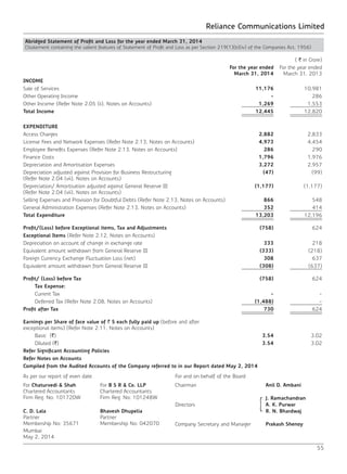 Reliance Communications Limited
55
Abridged Statement of Profit and Loss for the year ended March 31, 2014
(Statement containing the salient features of Statement of Profit and Loss as per Section 219(1)(b)(iv) of the Companies Act, 1956)
( ` in Crore)
For the year ended
March 31, 2014
For the year ended
March 31, 2013
INCOME
Sale of Services 11,176 10,981
Other Operating Income - 286
Other Income (Refer Note 2.05 (ii), Notes on Accounts) 1,269 1,553
Total Income 12,445 12,820
EXPENDITURE
Access Charges 2,882 2,833
License Fees and Network Expenses (Refer Note 2.13, Notes on Accounts) 4,973 4,454
Employee Benefits Expenses (Refer Note 2.13, Notes on Accounts) 286 290
Finance Costs 1,796 1,976
Depreciation and Amortisation Expenses 3,272 2,957
Depreciation adjusted against Provision for Business Restructuring
(Refer Note 2.04 (vii), Notes on Accounts)
(47) (99)
Depreciation/ Amortisation adjusted against General Reserve III
(Refer Note 2.04 (vii), Notes on Accounts)
(1,177) (1,177)
Selling Expenses and Provision for Doubtful Debts (Refer Note 2.13, Notes on Accounts) 866 548
General Administration Expenses (Refer Note 2.13, Notes on Accounts) 352 414
Total Expenditure 13,203 12,196
Profit/(Loss) before Exceptional items, Tax and Adjustments (758) 624
Exceptional Items (Refer Note 2.12, Notes on Accounts)
Depreciation on account of change in exchange rate 333 218
Equivalent amount withdrawn from General Reserve III (333) (218)
Foreign Currency Exchange Fluctuation Loss (net) 308 637
Equivalent amount withdrawn from General Reserve III (308) (637)
Profit/ (Loss) before Tax (758) 624
	 Tax Expense:
	 Current Tax - -
	 Deferred Tax (Refer Note 2.08, Notes on Accounts) (1,488) -
Profit after Tax 730 624
Earnings per Share of face value of ` 5 each fully paid up (before and after
exceptional items) (Refer Note 2.11, Notes on Accounts)
	 Basic (`) 3.54 3.02
	 Diluted (`) 3.54 3.02
Refer Significant Accounting Policies
Refer Notes on Accounts
Compiled from the Audited Accounts of the Company referred to in our Report dated May 2, 2014
As per our report of even date For and on behalf of the Board
For Chaturvedi & Shah
Chartered Accountants
Firm Reg. No: 101720W
For B S R & Co. LLP
Chartered Accountants
Firm Reg. No: 101248W
Chairman Anil D. Ambani
Directors
J. Ramachandran
A. K. Purwar
C. D. Lala
Partner
Membership No: 35671
Bhavesh Dhupelia
Partner
Membership No: 042070
R. N. Bhardwaj
Company Secretary and Manager Prakash Shenoy
Mumbai
May 2, 2014
 