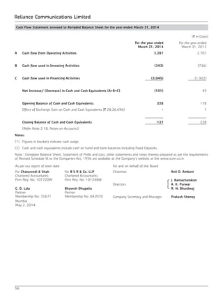 56
Reliance Communications Limited
Cash Flow Statement annexed to Abrigded Balance Sheet for the year ended March 31, 2014
(` in Crore)
For the year ended
March 31, 2014
For the year ended
March 31, 2013
A Cash flow from Operating Activities 3,287 2,707
B Cash flow used in Investing Activities (343) (736)
C Cash flow used in Financing Activities (3,045) (1,922)
Net Increase/ (Decrease) in Cash and Cash Equivalents (A+B+C) (101) 49
Opening Balance of Cash and Cash Equivalents 228 178
Effect of Exchange Gain on Cash and Cash Equivalents (` 28,26,696) - 1
Closing Balance of Cash and Cash Equivalents 127 228
(Refer Note 2.18, Notes on Accounts)
Notes:
(1)	 Figures in brackets indicate cash outgo.
(2)	 Cash and cash equivalents include cash on hand and bank balances including Fixed Deposits.
Note : Complete Balance Sheet, Statement of Profit and Loss, other statements and notes thereto prepared as per the requirements
of Revised Schedule VI to the Companies Act, 1956 are available at the Company’s website at link www.rcom.co.in.
As per our report of even date For and on behalf of the Board
For Chaturvedi & Shah
Chartered Accountants
Firm Reg. No: 101720W
For B S R & Co. LLP
Chartered Accountants
Firm Reg. No: 101248W
Chairman Anil D. Ambani
Directors
J. Ramachandran
A. K. Purwar
C. D. Lala
Partner
Membership No: 35671
Bhavesh Dhupelia
Partner
Membership No: 042070
R. N. Bhardwaj
Company Secretary and Manager Prakash Shenoy
Mumbai
May 2, 2014
 
