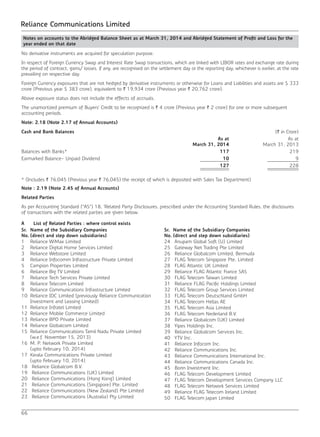 66
Reliance Communications Limited
No derivative instruments are acquired for speculation purpose.
In respect of Foreign Currency Swap and Interest Rate Swap transactions, which are linked with LIBOR rates and exchange rate during
the period of contract, gains/ losses, if any, are recognised on the settlement day or the reporting day, whichever is earlier, at the rate
prevailing on respective day.
Foreign Currency exposures that are not hedged by derivative instruments or otherwise for Loans and Liabilities and assets are $ 333
crore (Previous year $ 383 crore), equivalent to ` 19,934 crore (Previous year ` 20,762 crore).
Above exposure status does not include the effects of accruals.
The unamortized premium of Buyers’ Credit to be recognized is ` 4 crore (Previous year ` 2 crore) for one or more subsequent
accounting periods.
Note: 2.18 (Note 2.17 of Annual Accounts)
Cash and Bank Balances (` in Crore)
As at
March 31, 2014
As at
March 31, 2013
Balances with Banks* 117 219
Earmarked Balance- Unpaid Dividend 10 9
127 228
* (Includes ` 76,045 (Previous year ` 76,045) the receipt of which is deposited with Sales Tax Department)
Note : 2.19 (Note 2.45 of Annual Accounts)
Related Parties
As per Accounting Standard (“AS”) 18, ‘Related Party Disclosures, prescribed under the Accounting Standard Rules, the disclosures
of transactions with the related parties are given below.
A List of Related Parties : where control exists
Sr.
No.
Name of the Subsidiary Companies
(direct and step down subsidiaries)
1 Reliance WiMax Limited
2 Reliance Digital Home Services Limited
3 Reliance Webstore Limited
4 Reliance Infocomm Infrastructure Private Limited
5 Campion Properties Limited
6 Reliance Big TV Limited
7 Reliance Tech Services Private Limited
8 Reliance Telecom Limited
9 Reliance Communications Infrastructure Limited
10 Reliance IDC Limited (previously Reliance Communication
Investment and Leasing Limited)
11 Reliance Infratel Limited
12 Reliance Mobile Commerce Limited
13 Reliance BPO Private Limited
14 Reliance Globalcom Limited
15 Reliance Communications Tamil Nadu Private Limited
(w.e.f. November 15, 2013)
16 M. P. Network Private Limited
(upto February 10, 2014)
17 Kerala Communications Private Limited
(upto February 10, 2014)
18 Reliance Globalcom B.V.
19 Reliance Communications (UK) Limited
20 Reliance Communications (Hong Kong) Limited
21 Reliance Communications (Singapore) Pte. Limited
22 Reliance Communications (New Zealand) Pte Limited
23 Reliance Communications (Australia) Pty Limited
Sr.
No.
Name of the Subsidiary Companies
(direct and step down subsidiaries)
24 Anupam Global Soft (U) Limited
25 Gateway Net Trading Pte Limited
26 Reliance Globalcom Limited, Bermuda
27 FLAG Telecom Singapore Pte. Limited
28 FLAG Atlantic UK Limited
29 Reliance FLAG Atlantic France SAS
30 FLAG Telecom Taiwan Limited
31 Reliance FLAG Pacific Holdings Limited
32 FLAG Telecom Group Services Limited
33 FLAG Telecom Deutschland GmbH
34 FLAG Telecom Hellas AE
35 FLAG Telecom Asia Limited
36 FLAG Telecom Nederland B.V.
37 Reliance Globalcom (UK) Limited
38 Yipes Holdings Inc.
39 Reliance Globalcom Services Inc.
40 YTV Inc.
41 Reliance Infocom Inc.
42 Reliance Communications Inc.
43 Reliance Communications International Inc.
44 Reliance Communications Canada Inc.
45 Bonn Investment Inc.
46 FLAG Telecom Development Limited
47 FLAG Telecom Development Services Company LLC
48 FLAG Telecom Network Services Limited
49 Reliance FLAG Telecom Ireland Limited
50 FLAG Telecom Japan Limited
Notes on accounts to the Abridged Balance Sheet as at March 31, 2014 and Abridged Statement of Profit and Loss for the
year ended on that date
 