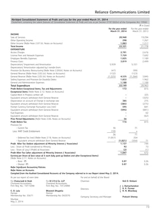 Reliance Communications Limited
73
Abridged Consolidated Statement of Profit and Loss for the year ended March 31, 2014
(Statement containing the salient features of Consolidated Statement of Profit and Loss as per Section 219(1)(b)(iv) of the Companies Act, 1956)
(` in Crore)
For the year ended
March 31, 2014
For the year ended
March 31, 2013
INCOME
Sale of Services 20,940 19,294
Other Operating Income 298 1,267
Other Income (Refer Note 2.07 (ii), Notes on Accounts) 1,083 1,217
Total Income 22,321 21,778
EXPENDITURE
Access Charges 2,791 2,676
License Fees and Network Expenses 7,759 7,692
Employee Benefits Expenses 1,025 1,189
Finance Costs 3,019 2,499
Depreciation/ Impairment and Amortisation 5,939 5,331
Depreciation/ Amortisation adjusted by/ transfer from:
Provision for Business Restructuring (Refer Note 2.05(iii), Notes on Accounts) (47) (99)
General Reserve (Refer Note 2.05 (vi), Notes on Accounts) (132) (123)
General Reserve (Refer Note 2.05 (iii), Notes on Accounts) (1,225) 4,535 (1,264) 3,845
Selling Expenses and Provision for Doubtful Debts 1,832 1,962
General and Administration Expenses 1,188 1,100
Total Expenditure 22,149 20,963
Profit Before Exceptional Items, Tax and Adjustments 172 815
Exceptional Items (Refer Note 2.12, Notes on Accounts)
Capital Work in Progress written off - 325
Equivalent amount withdrawn from General Reserve - (325)
Depreciation on account of Change in exchange rate 385 275
Equivalent amount withdrawn from General Reserve (385) (275)
Foreign Currency Exchange Fluctuation Loss (net) 595 841
Equivalent amount withdrawn from General Reserve (595) (841)
Fuel Expenses - 62
Equivalent amount withdrawn from General Reserve - (62)
Prior Period Adjustments (Refer Note 2.06, Notes on Accounts) 56 -
Profit Before Tax 116 815
Provision for
	 - Current Tax 46 71
Less: MAT Credit Entitlement (10) -
36 71
	 - Deferred Tax (net) (Refer Note 2.18, Notes on Accounts) (1,057) 354
	 - Equivalent amount withdrawn from General Reserve - (1,021) (354) 71
Profit After Tax (before adjustment of Minority Interest / Associates) 1,137 744
Less : Share of Profit transferred to Minority 92 73
Less : Share of Loss/ (Profit) of Associates (2) (1)
Profit After Tax (after adjustment of Minority Interest / Associates) 1,047 672
Earning per Share of face value of 5 each fully paid up (before and after Exceptional Items)
(Refer Note 2.11, Notes on Accounts)
	 - Basic (`) 5.07 3.26
	 - Diluted (`) 5.07 3.26
Refer Significant Accounting Policies
Refer Notes on Accounts
Compiled from the Audited Consolidated Accounts of the Company referred to in our Report dated May 2, 2014.
As per our report of even date For and on behalf of the Board
For Chaturvedi & Shah
Chartered Accountants
Firm Reg. No.: 101720W
For B S R & Co. LLP
Chartered Accountants
Firm Reg. No.: 101248W
Chairman Anil D. Ambani
Directors
J. Ramachandran
A. K. Purwar
C. D. Lala
Partner
Membership No: 35671
Bhavesh Dhupelia
Partner
Membership No: 042070
R. N. Bhardwaj
Company Secretary and Manager Prakash Shenoy
Mumbai
May 2, 2014
 