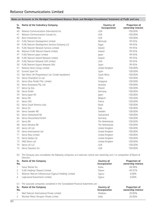 80
Reliance Communications Limited
Notes on Accounts to the Abridged Consolidated Balance Sheet and Abridged Consolidated Statement of Profit and Loss
Sr.
No.
Name of the Subsidiary Company Country of
Incorporation
Proportion of
ownership interest
40 Reliance Communications International Inc. USA 100.00%
41 Reliance Communications Canada Inc. USA 100.00%
42 Bonn Investment Inc. USA 100.00%
43 FLAG Telecom Development Limited Bermuda 99.95%
44 FLAG Telecom Development Services Company LLC Egypt 99.95%
45 FLAG Telecom Network Services Limited Ireland 99.95%
46 Reliance FLAG Telecom Ireland Limited Ireland 99.95%
47 FLAG Telecom Japan Limited Japan 99.95%
48 FLAG Telecom Ireland Network Limited Ireland 99.95%
49 FLAG Telecom Network USA Limited USA 99.95%
50 FLAG Telecom Espana Network SAU Spain 99.95%
51 Reliance Vanco Group Limited United Kingdom 100.00%
52 Euronet Spain SA Spain 100.00%
53 Net Direct SA (Properietary) Ltd. (Under liquidation) South Africa 100.00%
54 Vanco (Shanghai) Co Ltd. China 100.00%
55 Vanco (Asia Pacific) Pte. Limited Singapore 100.00%
56 Vanco Australasia Pty. Ltd. Australia 100.00%
57 Vanco Sp Zoo Poland 100.00%
58 Vanco Gmbh Germany 100.00%
59 Vanco Japan KK Japan 100.00%
60 Vanco NV Belgium 100.00%
61 Vanco SAS France 100.00%
62 Vanco South America Ltda Brazil 100.00%
63 Vanco Srl Italy 100.00%
64 Vanco Sweden AB Sweden 100.00%
65 Vanco Switzerland AG Switzerland 100.00%
66 Vanco Deutschland GmbH Germany 100.00%
67 Vanco BV The Netherlands 100.00%
68 Vanco Benelux BV The Netherlands 100.00%
69 Vanco UK Ltd United Kingdom 100.00%
70 Vanco International Ltd United Kingdom 100.00%
71 Vanco Row Limited United Kingdom 100.00%
72 Vanco Global Ltd United Kingdom 100.00%
73 VNO Direct Ltd United Kingdom 100.00%
74 Vanco US LLC USA 100.00%
75 Vanco Solutions Inc USA 100.00%
(b) The Company also consolidates the following companies as it exercises control over ownership and / or composition of Board of
Directors.
Sr.
No.
Name of the Company Country of
Incorporation
Proportion of
ownership interest
1 Seoul Telenet Inc. Korea 48.98%
2 FLAG Holdings (Taiwan) Limited Taiwan 49.97%
3 Reliance Telecom Infrastructure (Cyprus) Holdings Limited Cyprus 0.00%
4 Lagerwood Investments Limited Cyprus 0.00%
(c) The associate companies considered in the Consolidated Financial Statements are :
Sr.
No.
Name of the Company Country of
Incorporation
Proportion of
ownership interest
1 Warf Telecom International Private Limited Maldives 20.00%
2 Mumbai Metro Transport Private Limied India 26.00%
 