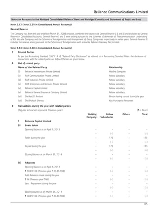 Reliance Communications Limited
85
Notes on Accounts to the Abridged Consolidated Balance Sheet and Abridged Consolidated Statement of Profit and Loss
Note 2.13 (Note 2.39 in Consolidated Annual Accounts)
General Reserve
The Company has, from the year ended on March 31, 2008 onwards, combined the balances of General Reserve I, II and III and disclosed as General
Reserve in Consolidated Accounts. General Reserve I and II were arising pursuant to the Schemes of demerger of ‘Telecommunication Undertaking’
of RIL into the Company and the Scheme of Amalgamation and Arrangement of Group Companies respectively in earlier years. General Reserve III
includes the reserve arising pursuant to the Schemes of Amalgamation with erstwhile Reliance Gateway Net Limited.
Note 2.14 (Note 2.40 in Consolidated Annual Accounts)
1 Related Parties
As per the Accounting Standard ("AS") 18 of "Related Party Disclosures" as referred to in Accounting Standard Rules, the disclosure of
transactions with the related parties as defined therein are given below.
A List of related party
Name of the Related Party Relationship
(i) Reliance Innoventures Private Limited Holding Company
(ii) AAA Communication Private Limited Fellow subsidiary
(iii) AAA Industries Private Limited Fellow subsidiary
(iv) ADA Enterprises and Ventures Private Limited Fellow subsidiary
(v) Reliance Capital Limited Fellow subsidiary
(vi) Reliance General Insurance Company Limited Fellow subsidiary
(vii) Shri Anil D. Ambani Person having control during the year
(viii) Shri Prakash Shenoy Key Managerial Personnel
B Transactions during the year with related parties
(Figures in bracket represent Previous year) (` in Crore)
Holding
Company
Fellow
Subsidiaries
Others Total
1 Reliance Capital Limited
(i) Loans taken
Opening Balance as on April 1, 2013 - - - -
- (-) - (-)
Taken during the year - 175 - 175
- (-) - (-)
Repaid during the year - 175 - 175
- (-) - (-)
Closing Balance as on March 31, 2014 - - - -
- (-) - (-)
(ii) Advances
Opening Balance as on April 1, 2013 - - - -
` 30,89,108 (Previous year ` 30,89,108) - (-) - (-)
Add :Advances made during the year - - - -
` Nil (Previous year ` Nil) - (-) - (-)
Less : Repayment during the year - - - -
- (-) - (-)
Closing Balance as on March 31, 2014 - - - -
` 30,89,108 (Previous year ` 30,89,108) - (-) - (-)
 