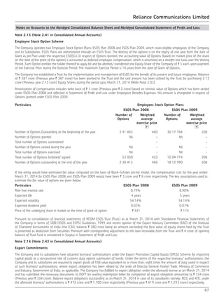 Reliance Communications Limited
87
Notes on Accounts to the Abridged Consolidated Balance Sheet and Abridged Consolidated Statement of Profit and Loss
Note 2.15 (Note 2.41 in Consolidated Annual Accounts)
Employee Stock Option Scheme
The Company operates two Employee Stock Option Plans; ESOS Plan 2008 and ESOS Plan 2009, which cover eligible employees of the Company
and its Subsidiaries. ESOS Plans are administered through an ESOS Trust. The Vesting of the options is on the expiry of one year from the date of
Grant as per Plan under the respective ESOS(s). In respect of Options granted, the accounting value of Options (based on market price of the share
on the date of the grant of the option) is accounted as deferred employee compensation, which is amortised on a straight line basis over the Vesting
Period. Each Option entitles the holder thereof to apply for and be allotted/ transferred one Equity Share of the Company of ` 5 each upon payment
of the Exercise Price during the Exercise Period. The maximum Exercise Period is 10 years from the date of Grant of Options.
The Company has established a Trust for the implementation and management of ESOS for the benefit of its present and future employees. Advance
of ` 387 crore (Previous year ` 387 crore) has been granted to the Trust and the said amount has been utilised by the Trust for purchasing 2.13
crore (Previous year 2.13 crore) Equity Shares during the period upto March 31, 2014 (Refer Note 2.03).
Amortization of compensation includes write back of ` 1 crore (Previous year ` 2 crore) based on intrinsic value of Options which has been vested
under ESOS Plan 2008 and reflected in Statement of Profit and Loss under Employees Benefits Expenses. No amount is chargeable in respect of
Options granted under ESOS Plan 2009.
Particulars Employees Stock Option Plans
ESOS Plan 2008 ESOS Plan 2009
Number of
Options
Weighted
average
exercise price
[`]
Number of
Options
Weighted
average
exercise price
[`]
Number of Options Outstanding at the beginning of the year 3 91 465 460 30 17 764 206
Number of Options granted Nil - Nil -
Total number of Options surrendered - -
Number of Options vested during the year Nil - Nil -
Total number of Options exercised Nil - Nil -
Total number of Options forfeited/ lapsed 53 050 423 12 04 774 206
Number of Options outstanding at the end of the year 3 38 415 466 18 12 990 206
If the entity would have estimated fair value computed on the basis of Black-Scholes pricing model, the compensation cost for the year ended
March 31, 2014 for ESOS Plan 2008 and ESOS Plan 2009 would have been ` 3 crore and ` 6 crore respectively. The key assumptions used to
estimate the fair value of options are given below.
Particulars ESOS Plan 2008 ESOS Plan 2009
Risk-free interest rate 8.79% 8.90%
Expected life 4 years 5 years
Expected volatility 54.14% 54.14%
Expected dividend yield 0.02% 0.07%
Price of the underlying share in market at the time of grant of option ` 541 ` 174
Pursuant to consolidation of financial statements of RCOM ESOS Trust (Trust) as at March 31, 2014 with Standalone Financial Statements of
the Company in terms of SEBI (ESOS and ESPS) Guidelines, 1999 and recent opinion of the Expert Advisory Committee (EAC) of the Institute
of Chartered Accountants of India (the ICAI), balance ` 380 crore being an amount exceeding the face value of equity shares held by the Trust
is presented as deduction from Securities Premium with corresponding adjustment to the loan receivable from the Trust and ` 4 crore of opening
balance of Trust Fund is considered in Surplus in Statement of Profit and Loss.
Note 2.16 (Note 2.42 in Consolidated Annual Accounts)
Export Commitments
The Company and its subsidiaries have obtained licenses/ authorisations under the Export Promotion Capital Goods (EPCG) Scheme for importing
capital goods at a concessional rate of customs duty against submission of bonds. Under the terms of the respective licenses/ authorisations, the
Company and its subsidiaries are required to export goods of FOB value equivalent to or more than, eight times the amount of duty saved in respect
of such licenses/ authorisations, where export obligation has been refixed by the order of Director General Foreign Trade, Ministry of Commerce
and Industry, Government of India, as applicable. The Company has fulfilled its export obligation under the aforesaid license as on March 31, 2014
and has submitted the necessary documents to DGFT for availing redemption letter for completion of export obligation amounting to ` 334 crore
(Previous year ` 334 crore). Balance export obligations outstanding as on March 31, 2014 in case of its subsidiaries namely; RCIL and RITL under
the aforesaid licenses/ authorisations is ` 472 crore and ` 1,100 crore respectively (Previous year ` 619 crore and ` 1,293 crore) respectively.
 