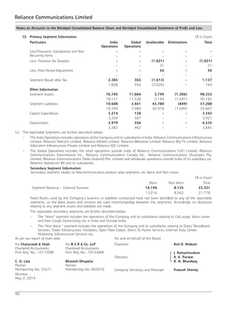 90
Reliance Communications Limited
Notes on Accounts to the Abridged Consolidated Balance Sheet and Abridged Consolidated Statement of Profit and Loss
(i) Primary Segment Information (` in Crore)
Particulars India
Operations
Global
Operations
Unallocable Eliminations Total
Less:Provisions, Exceptional and Non
Recurring items
- - - - -
- - - - -
Less: Provision for Taxation - - (1,021) - (1,021)
- - 71 - 71
Less: Prior Period Adjustment - - 56 - 56
- - - - -
Segment Result after Tax 2,385 365 (1,613) - 1,137
1,808 956 (2,020) - 744
Other Information
Segment Assets 76,745 11,064 3,749 (1,206) 90,352
78,151 11,528 2,194 (1,691) 90,182
Segment Liabilities 10,608 3,661 43,780 (849) 57,200
10,399 3,989 42,918 (1,699) 55,607
Capital Expenditure 3,214 128 - - 3,342
3,334 587 - - 3,921
Depreciation 3,979 556 - - 4,535
3,383 462 - - 3,845
(c) 	 The reportable Segments are further described below:
	 - 	 The India Operations includes operations of the Company and its subsidiaries in India, Reliance Communications Infrastructure
Limited, Reliance Telecom Limited, Reliance Infratel Limited, Reliance Webstore Limited, Reliance Big TV Limited, Reliance
Infocomm Infrastructure Private Limited and Reliance IDC Limited.
- 	 The Global Operations includes the retail operations outside India of Reliance Communications (UK) Limited, Reliance
Communications International Inc., Reliance Communications Canada Inc., Reliance Communications (Australia) Pty.
Limited, Reliance Communications (New Zealand) Pte. Limited and wholesale operations outside India of its subsidiary viz.
Reliance Globalcom BV and its subsidiaries.
	 Secondary Segment Information
	 Secondary segment relates to Telecommunication product wise segments viz. Voice and Non-voice.
(` in Crore)
Voice Non Voice Total
Segment Revenue - External Turnover 14,196 8,125 22,321
13,216 8,562 21,778
Fixed Assets used by the Company’s business or liabilities contracted have not been identified to any of the reportable
segments, as the fixed assets and services are used interchangeably between the segments. Accordingly no disclosure
relating to any segment assets and liabilities are made.
The reportable secondary segments are further described below.
		 - 	 The “Voice” segment includes the operations of the Company and its subsidiaries relating to Call usage, Voice carrier
and Inter Usage Connectivity etc in India and Outside India.
		 - 	 The “Non Voice “ segment includes the operations of the Company and its subsidiaries relating to Data/ Broadband
Services, Tower Infrastructure, Handsets, Optic Fiber Cables, Direct To Home Services, Internet Data Center,
Marketing, Infrastructure Services etc.
As per our report of even date For and on behalf of the Board
For Chaturvedi & Shah
Chartered Accountants
Firm Reg. No.: 101720W
For B S R & Co. LLP
Chartered Accountants
Firm Reg. No.: 101248W
Chairman Anil D. Ambani
Directors
J. Ramachandran
A. K. Purwar
C. D. Lala
Partner
Membership No: 35671
Bhavesh Dhupelia
Partner
Membership No: 042070
R. N. Bhardwaj
Company Secretary and Manager Prakash Shenoy
Mumbai
May 2, 2014
 