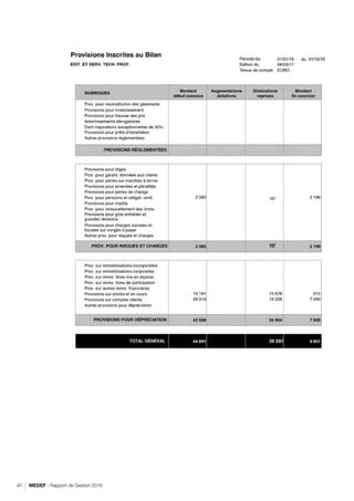 MEDEF - Rapport de Gestion 201640
RETOUR SOMMAIRE
 