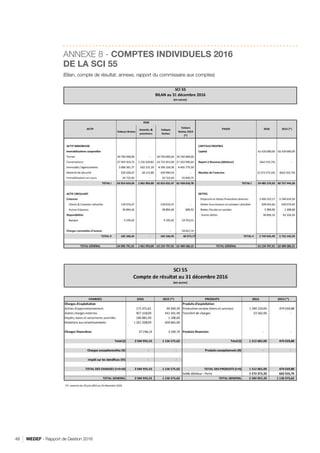 MEDEF - Rapport de Gestion 201648
ANNEXE 8 - COMPTES INDIVIDUELS 2016
DE LA SCI 55
(Bilan, compte de résultat, annexe, rapport du commissaire aux comptes)
RETOUR SOMMAIRE
 