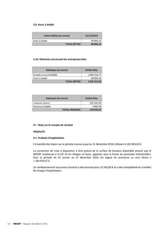 MEDEF - Rapport de Gestion 201654
RETOUR SOMMAIRE
 