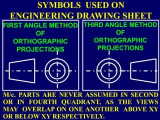 orthographic projections of engg. graphics | PPSX