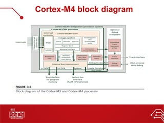 02 : ARM Cortex M4 Specs || IEEE SSCS AlexSC | PDF