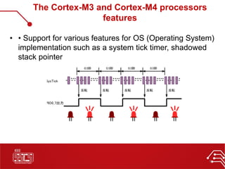 02 : ARM Cortex M4 Specs || IEEE SSCS AlexSC | PDF | Operating Systems ...